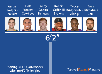 The Height Of Every Starting Nfl Quarterback All Qb Heights